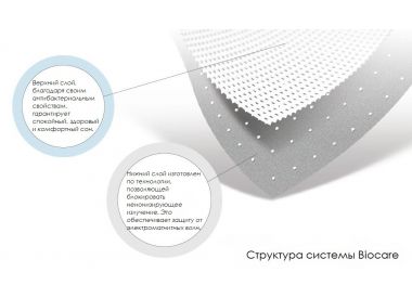 Дизайнерская кровать с матрасом из 100% натурального латекса коллекция "Compass Luxury"